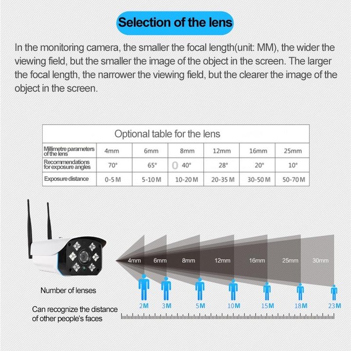 J-06 Indoor and Outdoor 1.0MP Wireless Wifi IP IR Camera, Support Infrared Night Vision / Motion Detection / TF Card (64GB Max),