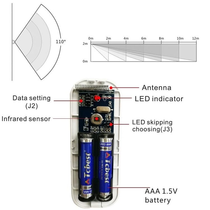 PA-92R Intelligent Wireless PIR Detector