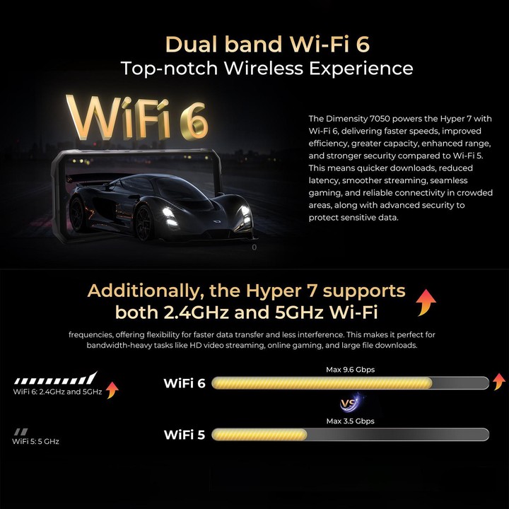 [HK Warehouse] HOTWAV Hyper 7 Rugged Phone, 8GB+256GB, 10800mAh, 6.6 inch Android 14 MediaTek Dimensity 7050 5G, Network: 5G, OT