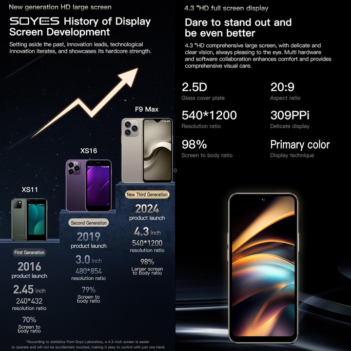 SOYES F9 Max, 4GB+64GB, 4.3 inch Android 12 MTK6762 Octa Core, Network: 4G, OTG, Dual SIM (Dark Blue)