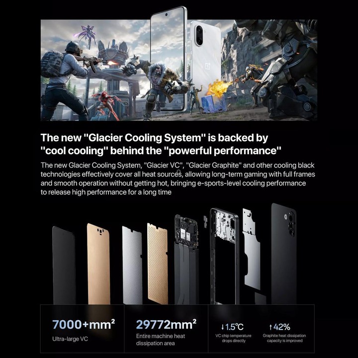OnePlus Ace 5 Racing, 16GB+512GB, 6.77 inch ColorOS 15.0 MediaTek Dimensity 9400e Octa Core, NFC, Network: 5G (White)