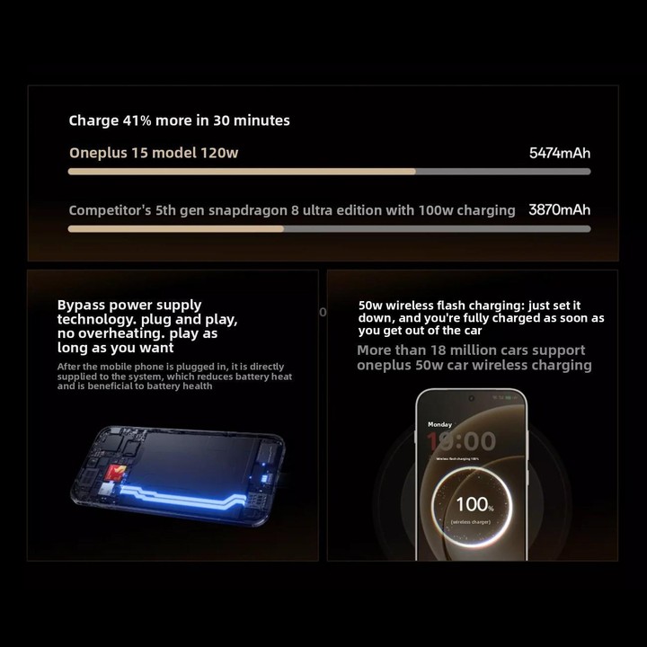 OnePlus 15, 16GB+1TB, Screen Fingerprint Identification, 6.78 inch ColorOS 16.0 Snapdragon 8 Elite Gen 5 Octa Core, NFC, Network