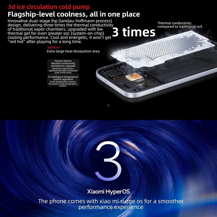 Xiaomi REDMI Turbo 5, 12GB+512GB, 6.59 inch Xiaomi HyperOS 3 Dimensity 8500-Ultra Octa Core, NFC, Network: 5G (Mint)