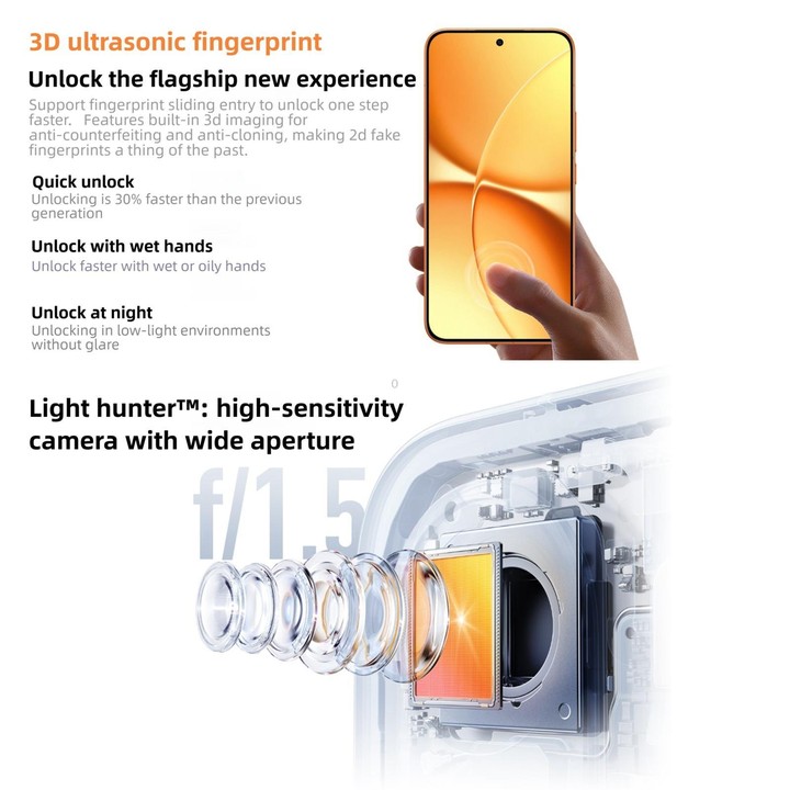 Xiaomi REDMI Turbo 5 Max, 12GB+256GB, 6.83 inch Xiaomi HyperOS 3 Dimensity 9500s Octa Core, NFC, Network: 5G (Orange)