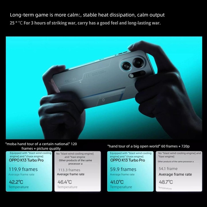 OPPO K13 Turbo Pro 5G, 12GB+256GB, Screen Fingerprint, 6.8 inch ColorOS 15.0 Snapdragon 8s Gen 4 Octa Core, NFC, OTG, Network: 5