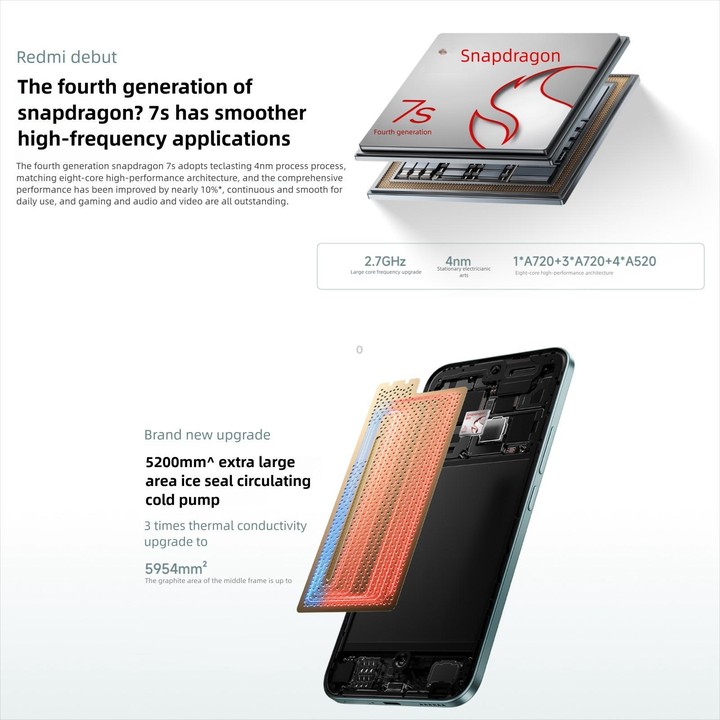 Xiaomi Redmi Note 15 Pro+ 5G, 12GB+512GB, 6.83 inch Xiaomi HyperOS 2 Snapdragon 7s Gen 4 Octa Core, Network: 5G, NFC (Black)