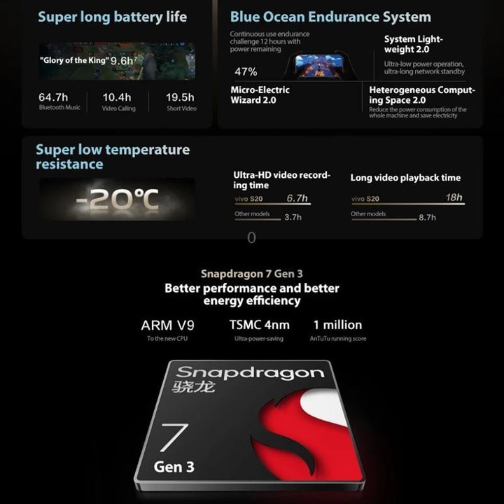 vivo S20, 12GB+512GB, Face ID / Screen Fingerprint Identification, 6.67 inch Android 15 Snapdragon 7 Gen 3 Octa Core, OTG, NFC,