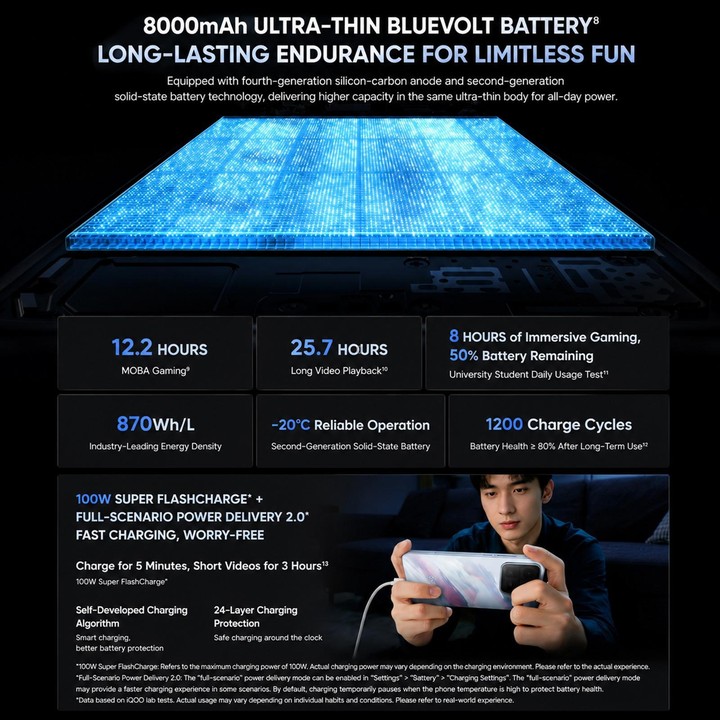 vivo iQOO 15T, 16GB+512GB, Ultrasonic 3D Fingerprint, 6.82 inch Android 16 OriginOS 6 Dimensity 9500 Monster Octa Core, OTG, NFC