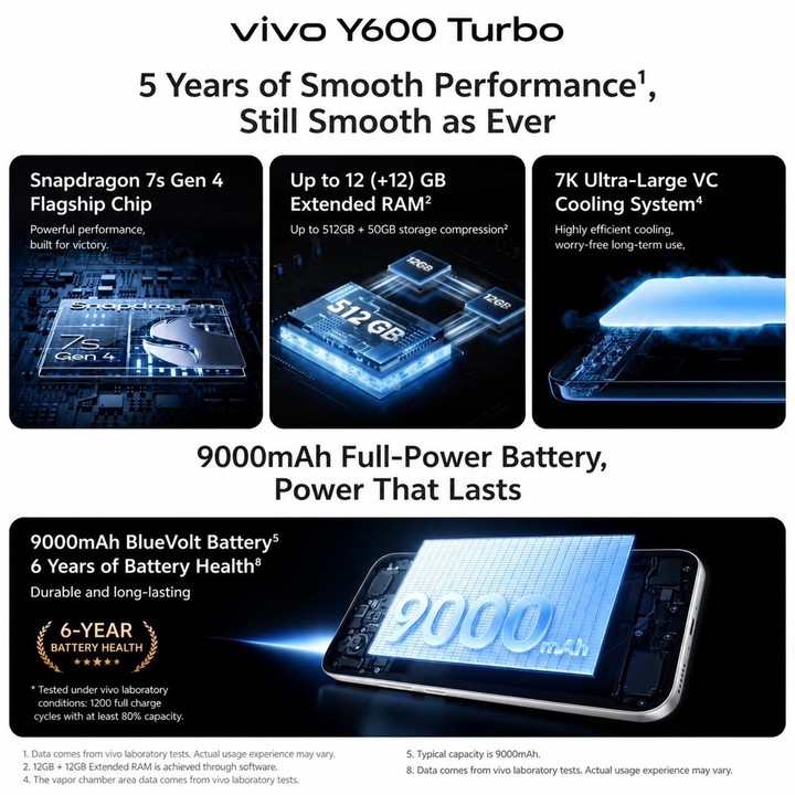 vivo Y600 Turbo, 8GB+256GB, In-screen Fingerprint, 6.83 inch Android 16 OriginOS 6 Snapdragon 7s Gen 4 Octa Core, OTG, NFC, Netw