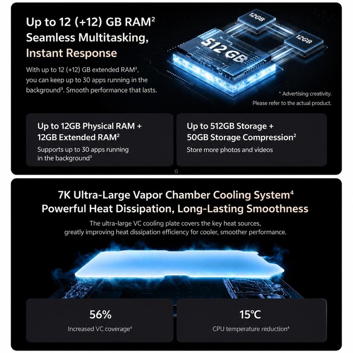 vivo Y600 Turbo, 8GB+256GB, In-screen Fingerprint, 6.83 inch Android 16 OriginOS 6 Snapdragon 7s Gen 4 Octa Core, OTG, NFC, Netw