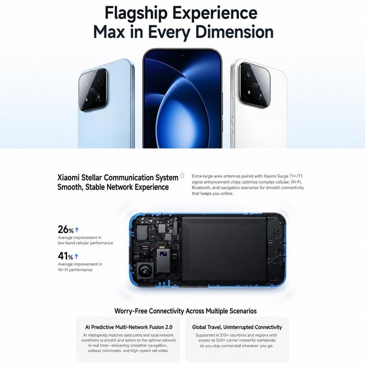 Xiaomi 17 Max, 12GB+512GB, 3D Ultrasonic Fingerprint, 6.9 inch Xiaomi HyperOS 3 Snapdragon 8 Elite Gen 5 Octa Core, NFC, Network