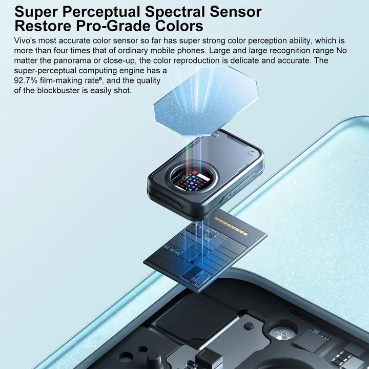 vivo S17 Pro 5G, 50MP Camera, 8GB+256GB, Triple Back Cameras, Srceen Fingerprint Identification, 4600mAh Battery, 6.78 inch Andr