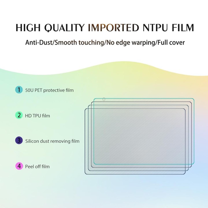 50 PCS 12 x 18cm Phone HD TPU Soft Hydrogel Film Supplies for Intelligent Protector Cutter