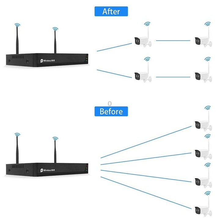 QS200-4 2.0MP 1080P HD Network Video Recorder Wireless Camera Set