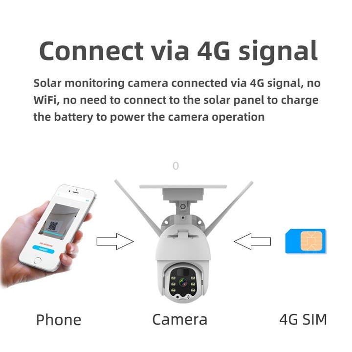 T21 1080P HD Solar Wireless IP Camera, Support Motion Detection & Infrared Night Vision & TF Card