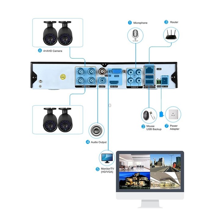 A8B3 / Kit 8CH 1080N Surveillance DVR System and 720P 1.0MP HD Weatherproof Bullet Camera, Support Infrared Night Vision & P2P &