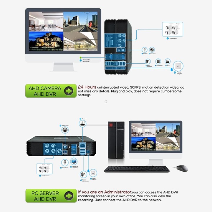 633H2 / A 1080P 3.6mm Lens CCTV DVR Surveillance System IP66 Weatherproof Indoor Security Bullet Camera with 6 LED Array, Suppor