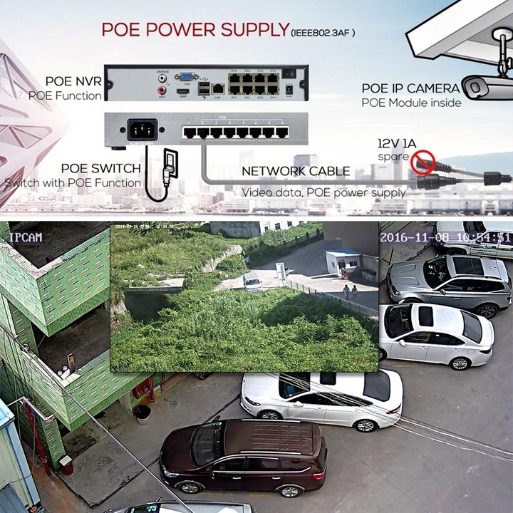 651eH2 / IP POE Zoom (Power Over Ethernet) 1080P H.265 HD 4 x Optical Zoom and 2.8-12mm AF Lens IP66 Weatherproof Indoor Surveil