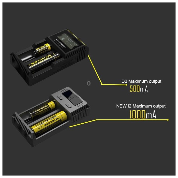 Nitecore D2 Intelligent Digi Smart Charger with LED Indicator for 14500, 16340 (RCR123), 18650, 22650, 26650, Ni-MH and Ni-Cd (A