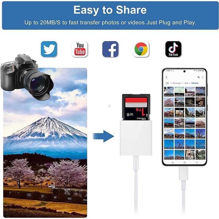 2pcs USB-C / Type-C to SD(HC) Card Reader Adapter(White)