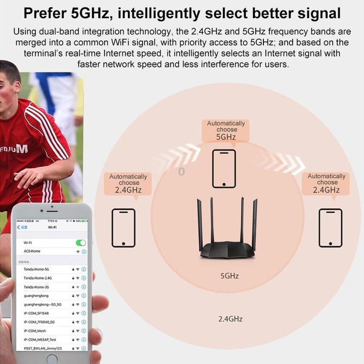 Tenda AC8 AC1200 2.4 / 5GHz Dual-Band Gigabit Port Wireless Router