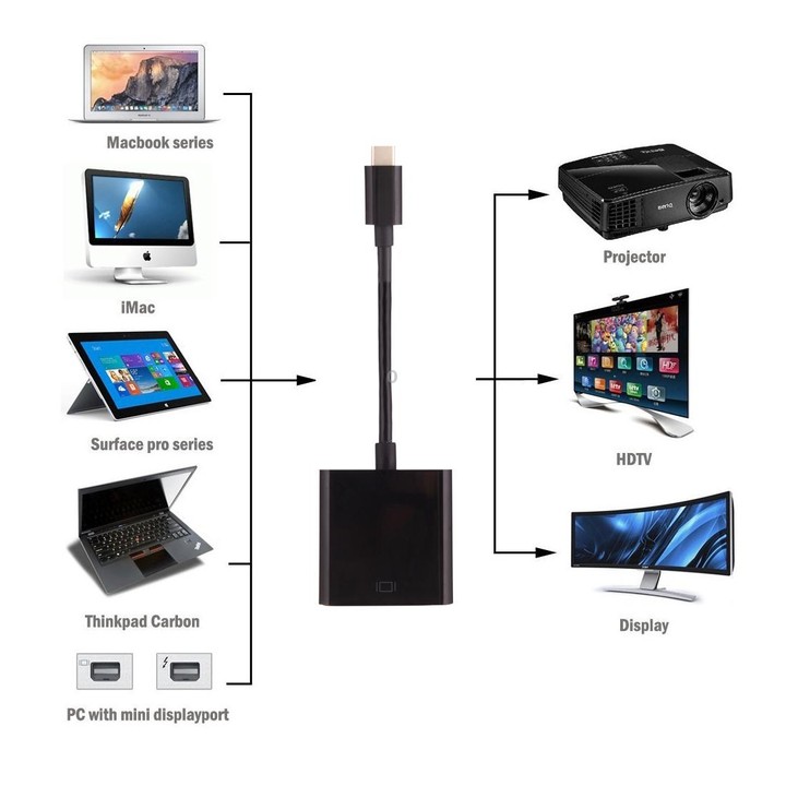 USB-C / Type-C 3.1 Male to HDMI female Adapter Cable, Length: About 10cm, For Galaxy S9 & S9 + & S8 & S8 + & Note 8 / HTC 10 / H