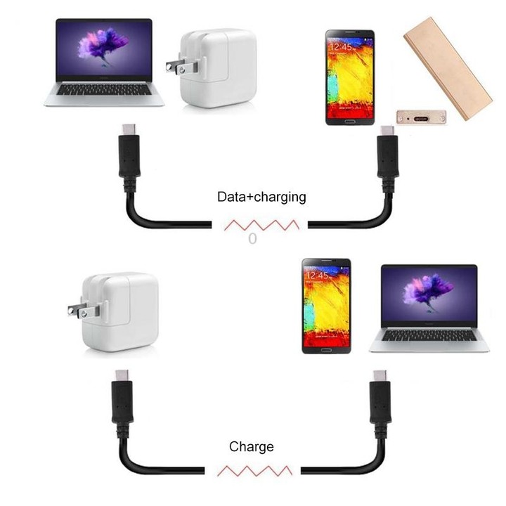 USB-C 3.1 / Type-C to Type-C 3.1 Data Cable, Length: 1m
