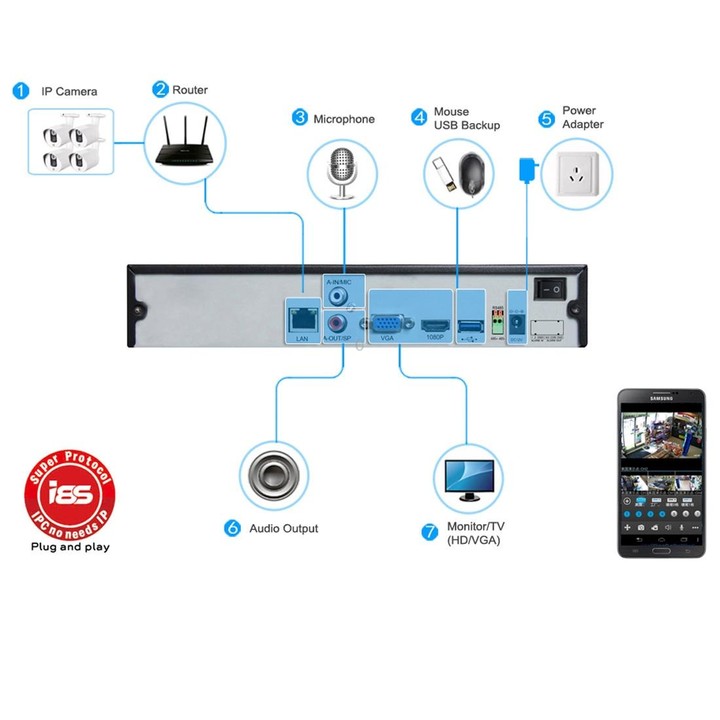 TV-821H2/IP-LP H.264 HD 1080P IR 8x LED Waterproof Bullet IP Camera, Motion Detection / Privacy Mask and 30m IR Night Vision, Wa