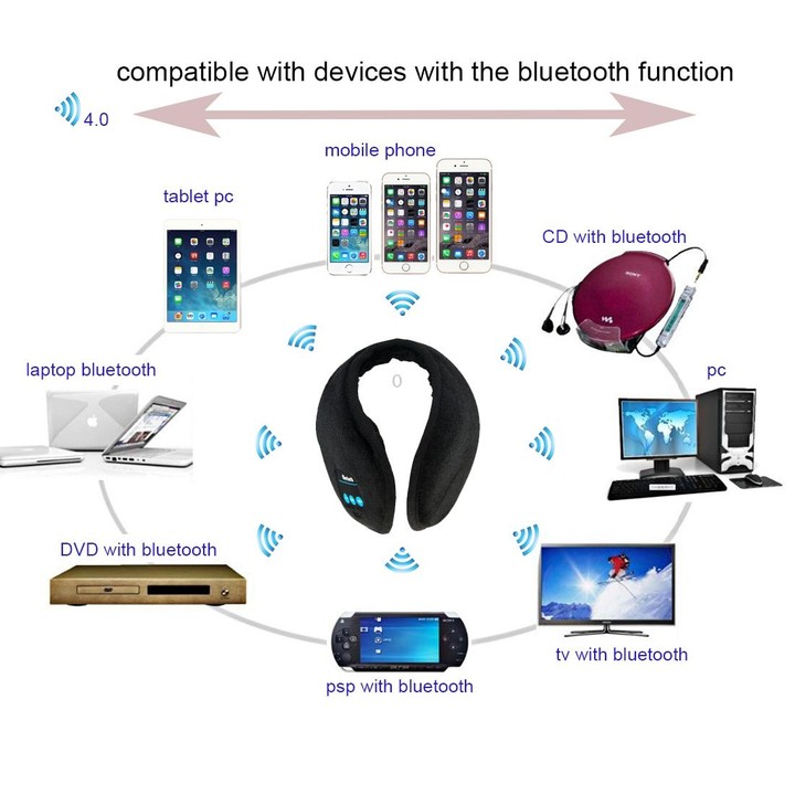 My-Call Bluetooth V3.0 Headset Warm Winter Earmuff for iPhone 6 & 6s / iPhone 5 & 5S / iPhone 4 & 4S and Other Bluetooth Devices