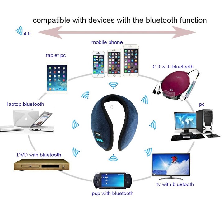 My-Call Bluetooth V3.0 Headset Warm Winter Earmuff for iPhone 6s & 6s Plus, iPhone 6 & 6 Plus/ iPhone 5 & 5S / iPhone 4 & 4S and