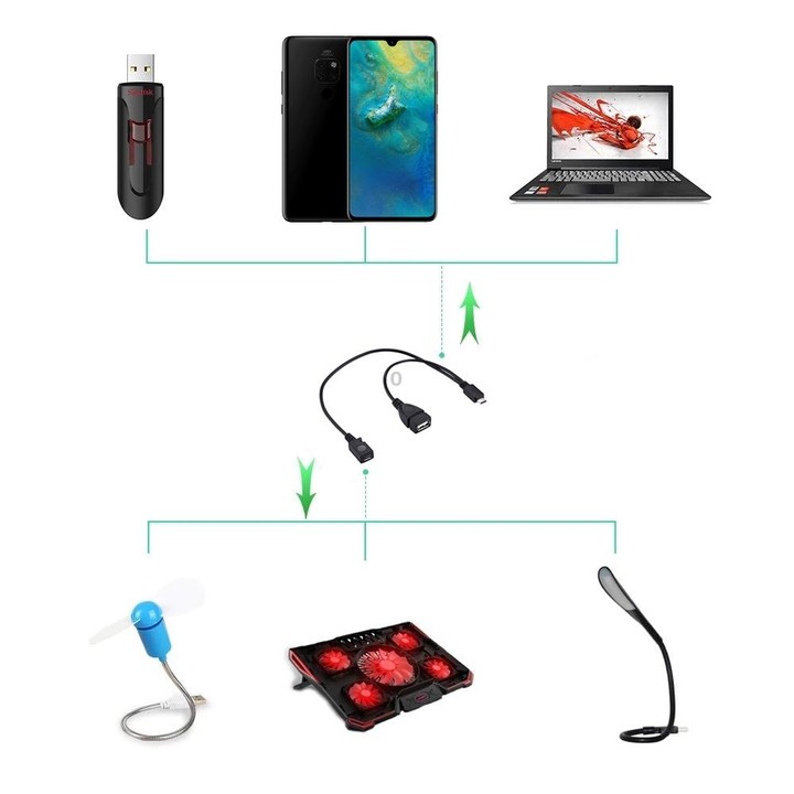 USB 2.0 Micro-B Male to USB 2.0 Micro-B Female Male & USB 2.0 Female Y Splitter OTG Cable, Length: 19 / 30cm(Black)