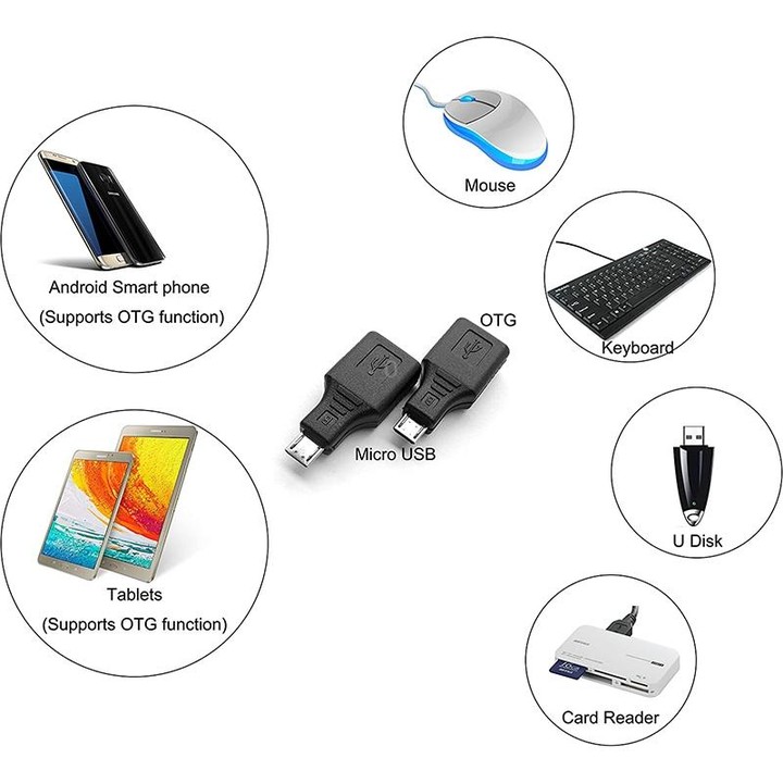 Micro USB to USB 2.0 Adapter with OTG Function(Black)