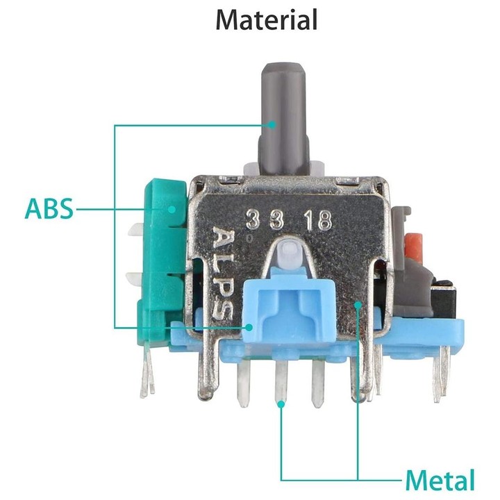 Joystick Controller 3D Analog for PS4