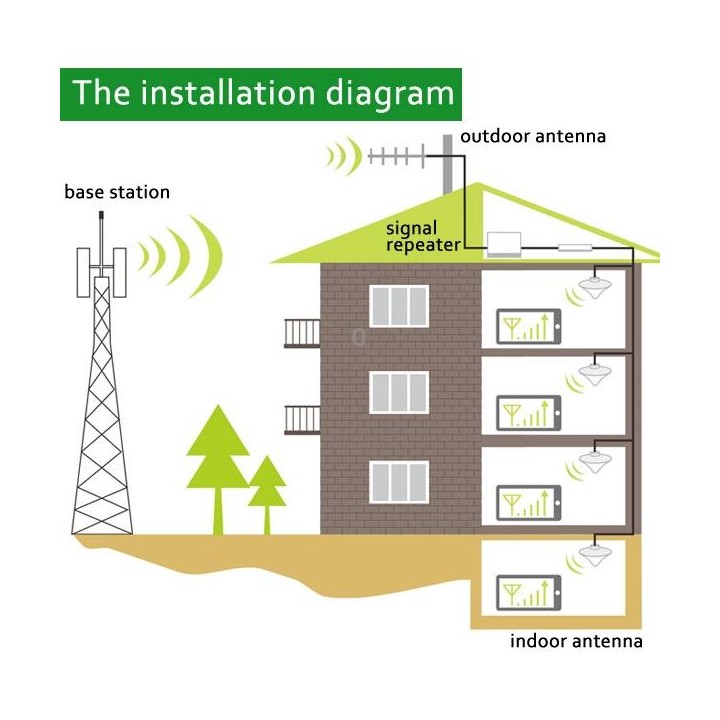 WCDMA 2100MHz Signal Booster / 3G Signal Repeater with Yagi Antenna