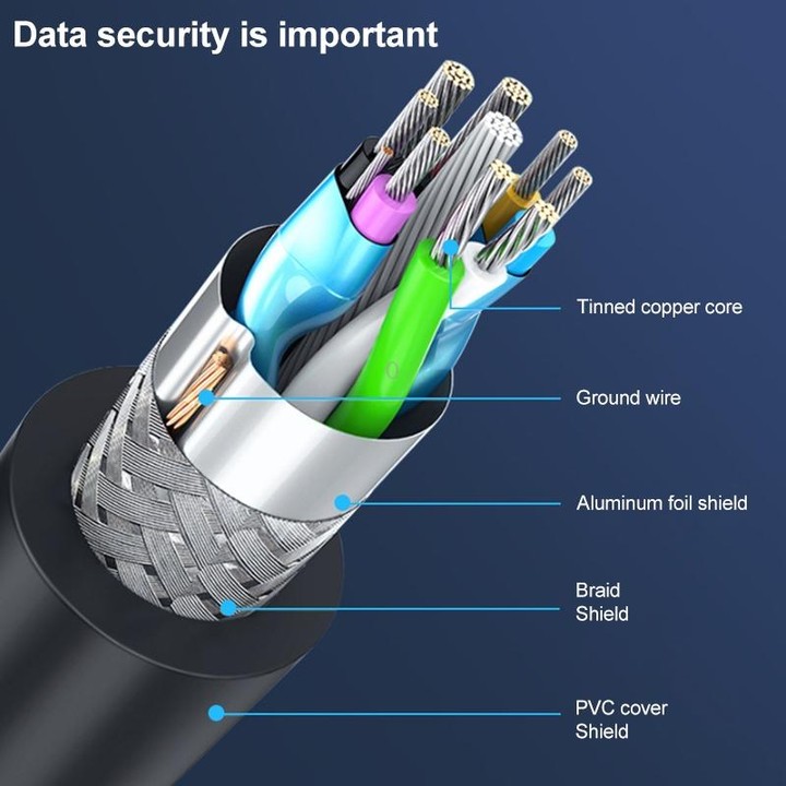 1m USB 3.1 Type C Male Connector to Male Extension Data Cable, For Tablet & Mobile Phone & Hard Disk Drive(Black)
