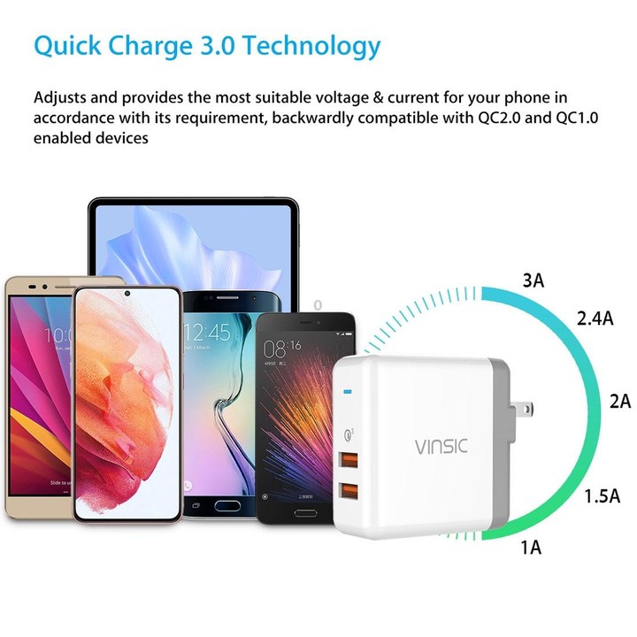 Vinsic 36W Portable Dual-Port Quick Charger 3.0 Dual-Port USB Wall Charger Travel Adapter, For iPhone/iPad, Galaxy S7/S6/Edge/Pl