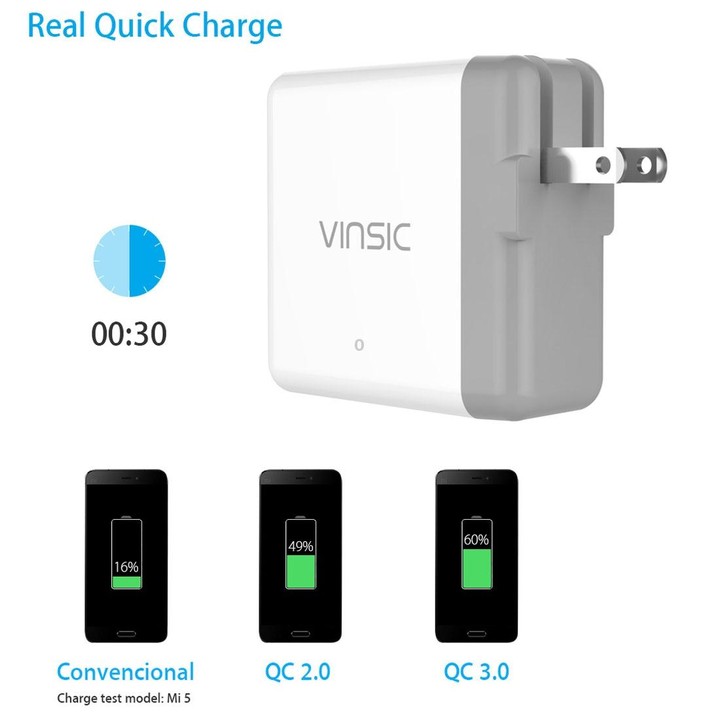 Vinsic 36W Portable Dual-Port Quick Charger 3.0 Dual-Port USB Wall Charger Travel Adapter, For iPhone/iPad, Galaxy S7/S6/Edge/Pl