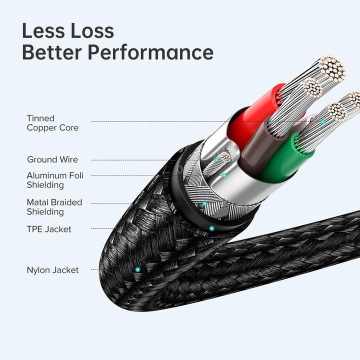 USB-C / Type-C Male to USB-C / Type-C Male Transmission Data Charging Cable, Cable Length: 1.5m