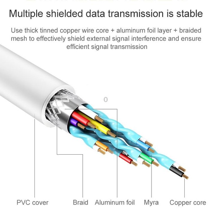 USB Male to USB-C / Type-C Female Adapter Cable, Length: 1m(White)