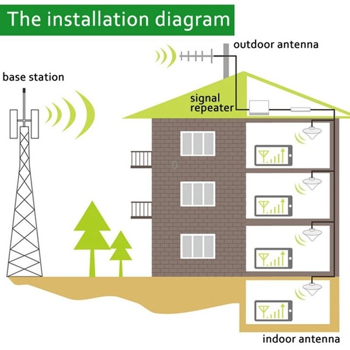 GSM900 / DCS1800MHz Mini Mobile Phone LCD Signal Repeater with Sucker Antenna(Gold)