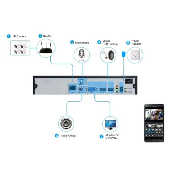 TV-635bH5/IP POE Indoor H.265 Security IP Camera, 5.0MP CMOS Sensor, Support Motion Detection, P2P, ONVIF, 36 LED 20m IR Night V