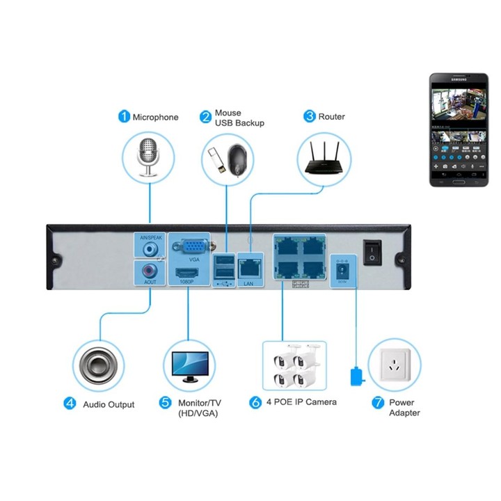 TV-655H5/IP MF POE Manual Focus 4X Zoom Surveillance IP Camera, 5.0MP CMOS Sensor, Support Motion Detection, P2P/ONVIF, 42 LED 2