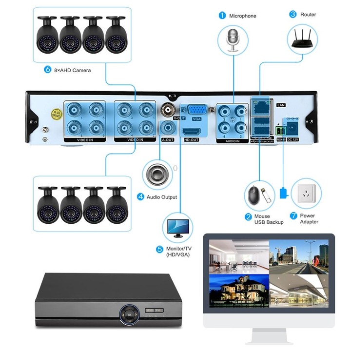 A81U-ZS 5 in 1 8 Channel Dual Stream H.264 1080N AHD DVR, Support AHD / TVI / CVI / CVBS / IP Signal(Black)
