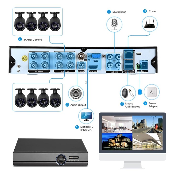 A8B5 8 Channel 720P 1.0 Mega Pixel 8 x Bullet IP Cameras AHD DVR Kit with 1TB HDD Disk, Support Night Vision / Motion Detection,