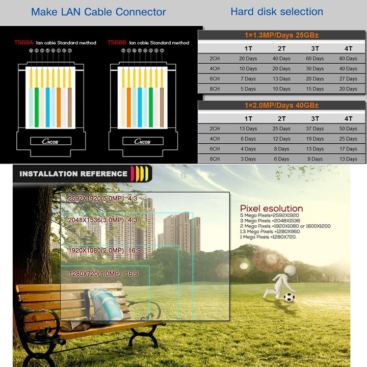 A8B5 8 Channel 720P 1.0 Mega Pixel 8 x Bullet IP Cameras AHD DVR Kit with 1TB HDD Disk, Support Night Vision / Motion Detection,