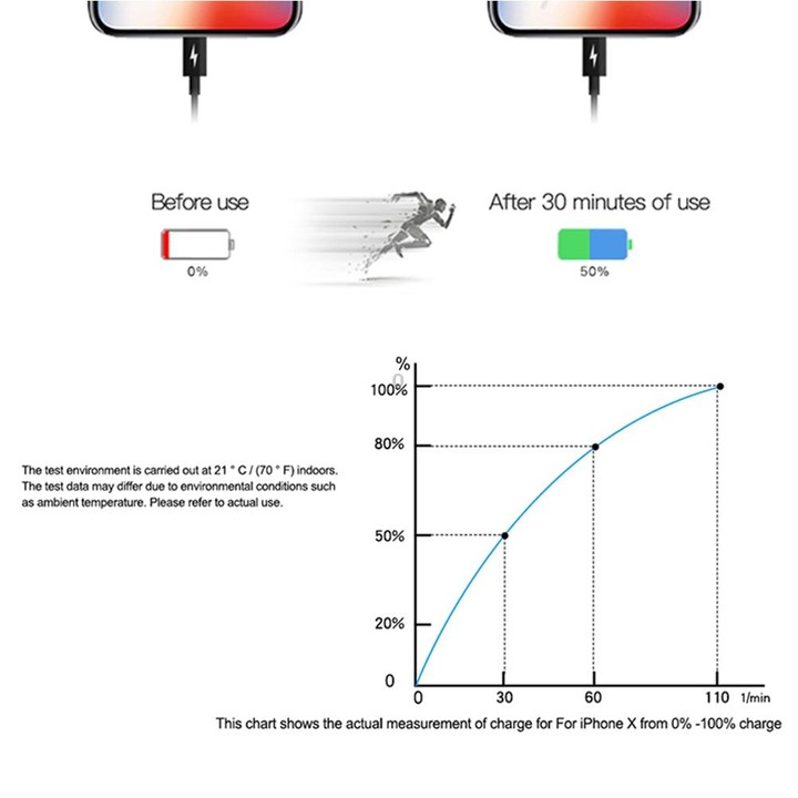 PD 20W Single USB-C / Type-C Interface Travel Charger, EU Plug
