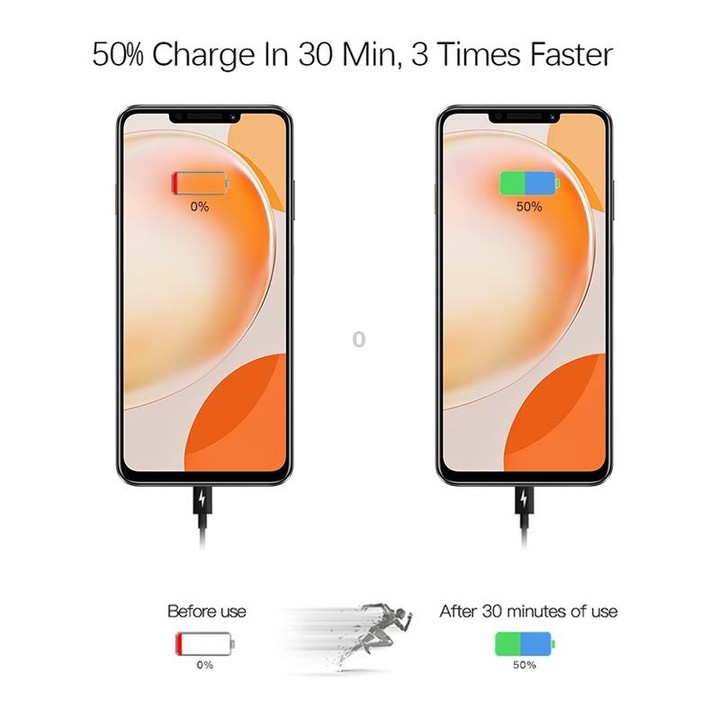 2 in 1 PD 20W Single USB-C / Type-C Port Travel Charger + 3A PD 3.0 USB-C / Type-C to USB-C / Type-C Fast Charge Data Cable Set,