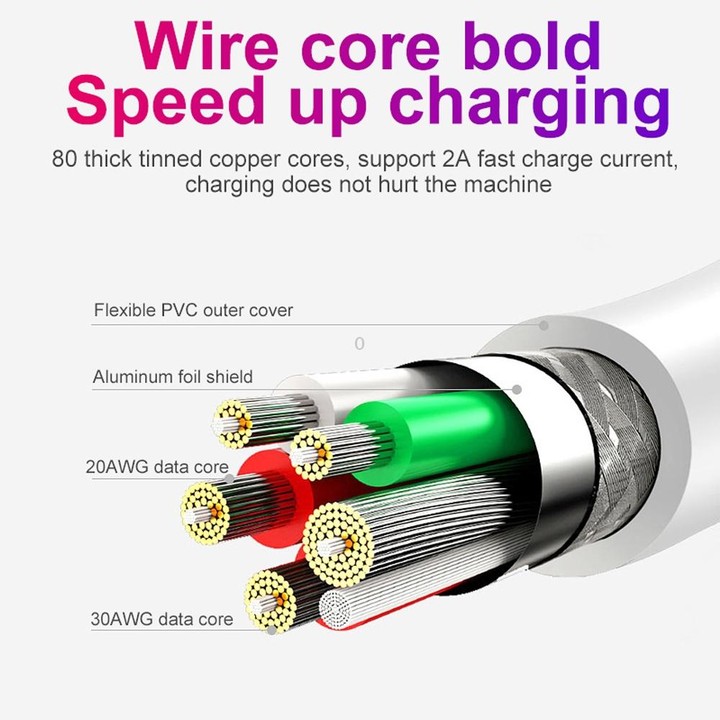 SDC-30W 2 in 1 USB to USB-C / Type-C Data Cable + 30W QC 3.0 USB + 2.4A Dual USB 2.0 Ports Mobile Phone Tablet PC Universal Quic