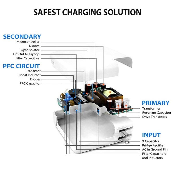 2 in 1 PD 30W USB-C / Type-C + 3A PD 3.0 USB-C / Type-C to USB-C / Type-C Fast Charge Data Cable Set, Cable Length: 2m, UK Plug
