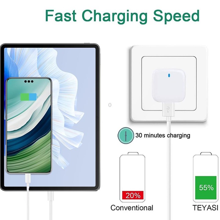 YSY-6087PD 20W PD3.0 + QC3.0 Dual Fast Charge Travel Charger with USB to Micro USB Data Cable, Plug Size:US Plug